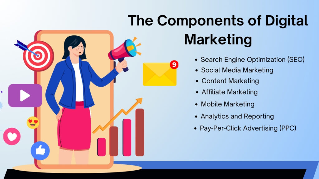 Digital Marketing Strategies